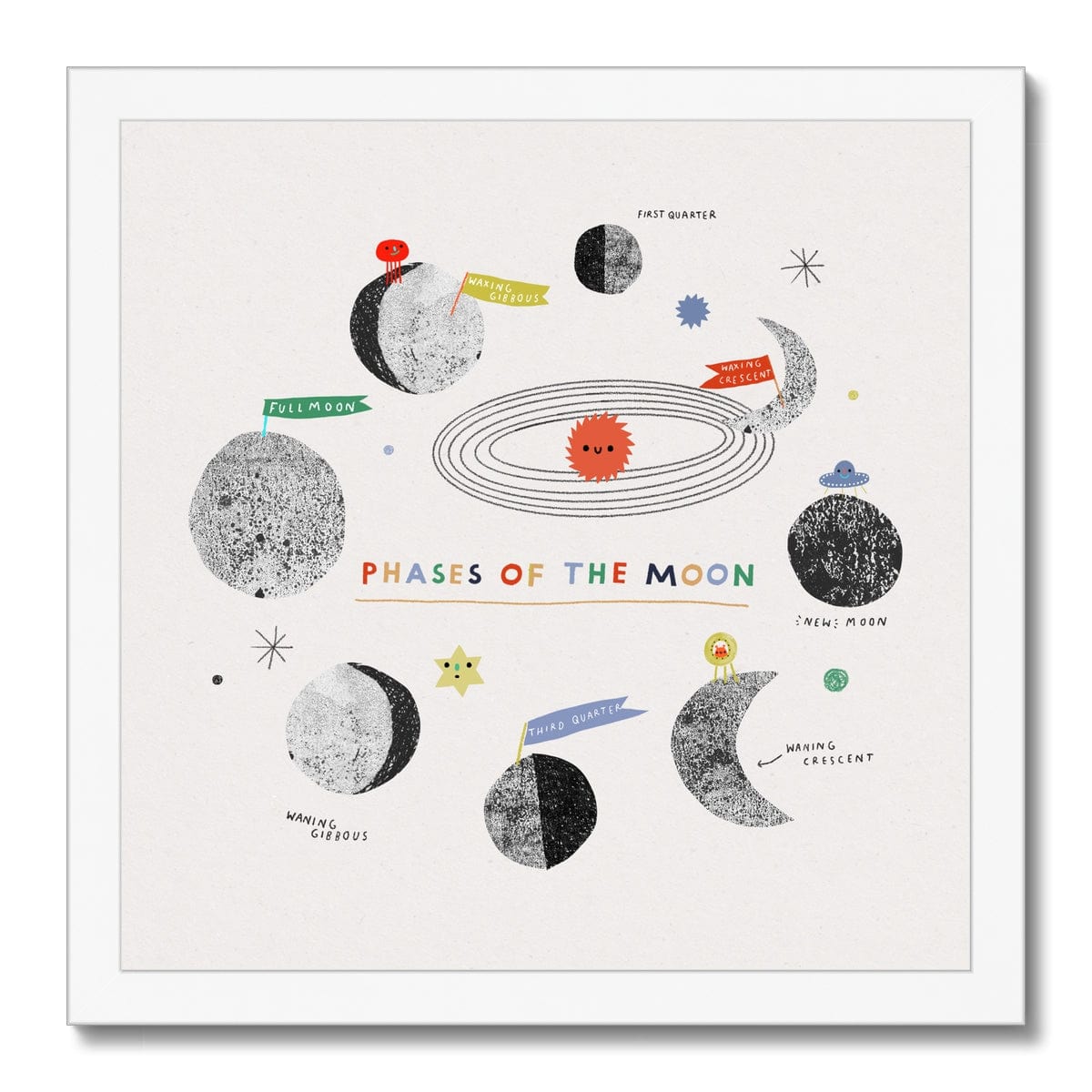 Phases of the Moon Art Print