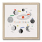 Phases of the Moon Art Print