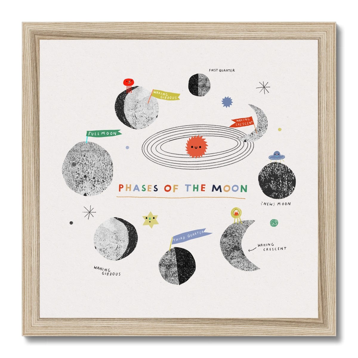 Phases of the Moon Art Print